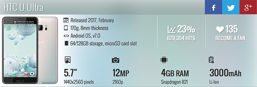 HTC_U_Play_ราคาขาย_เชคราคาขาย