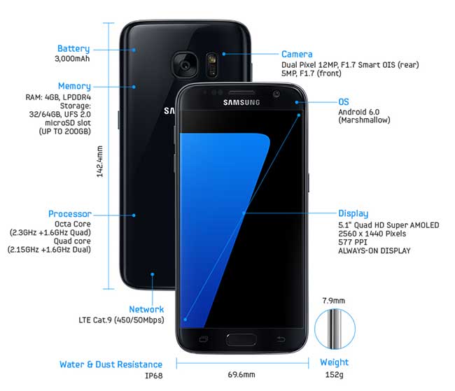 Galaxy-S7-spec